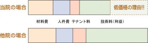 矯正歯科は池袋のナチュラルスマイルデンタルクリニック